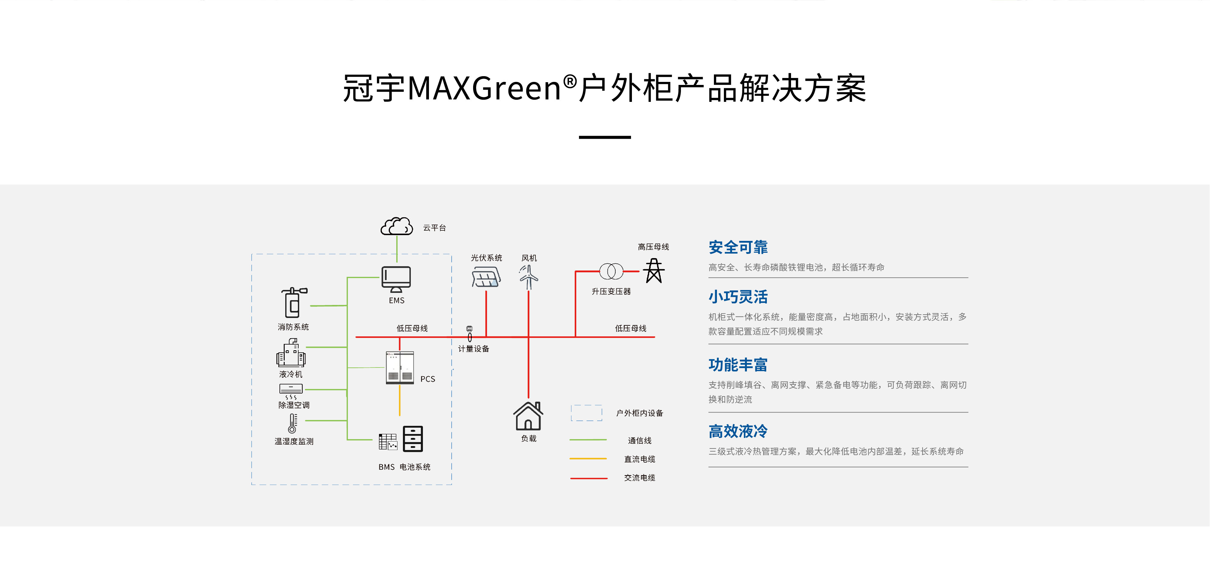 储能系统