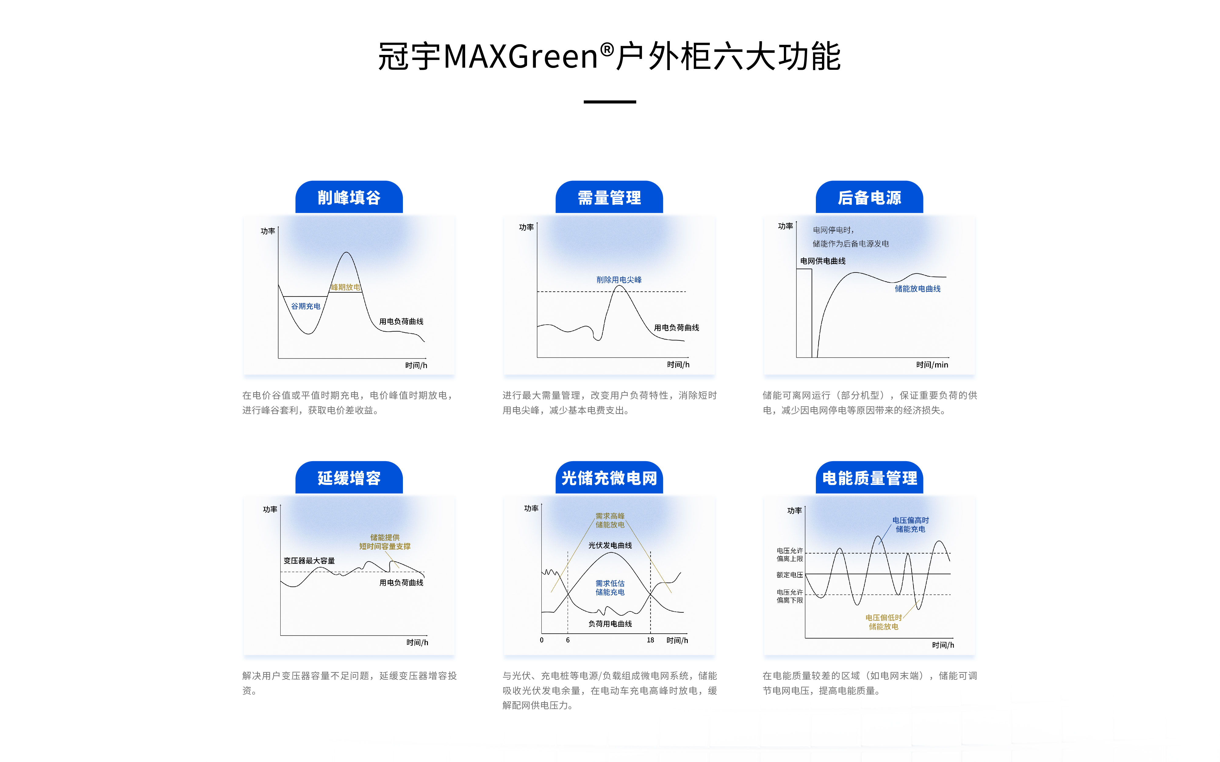 储能系统