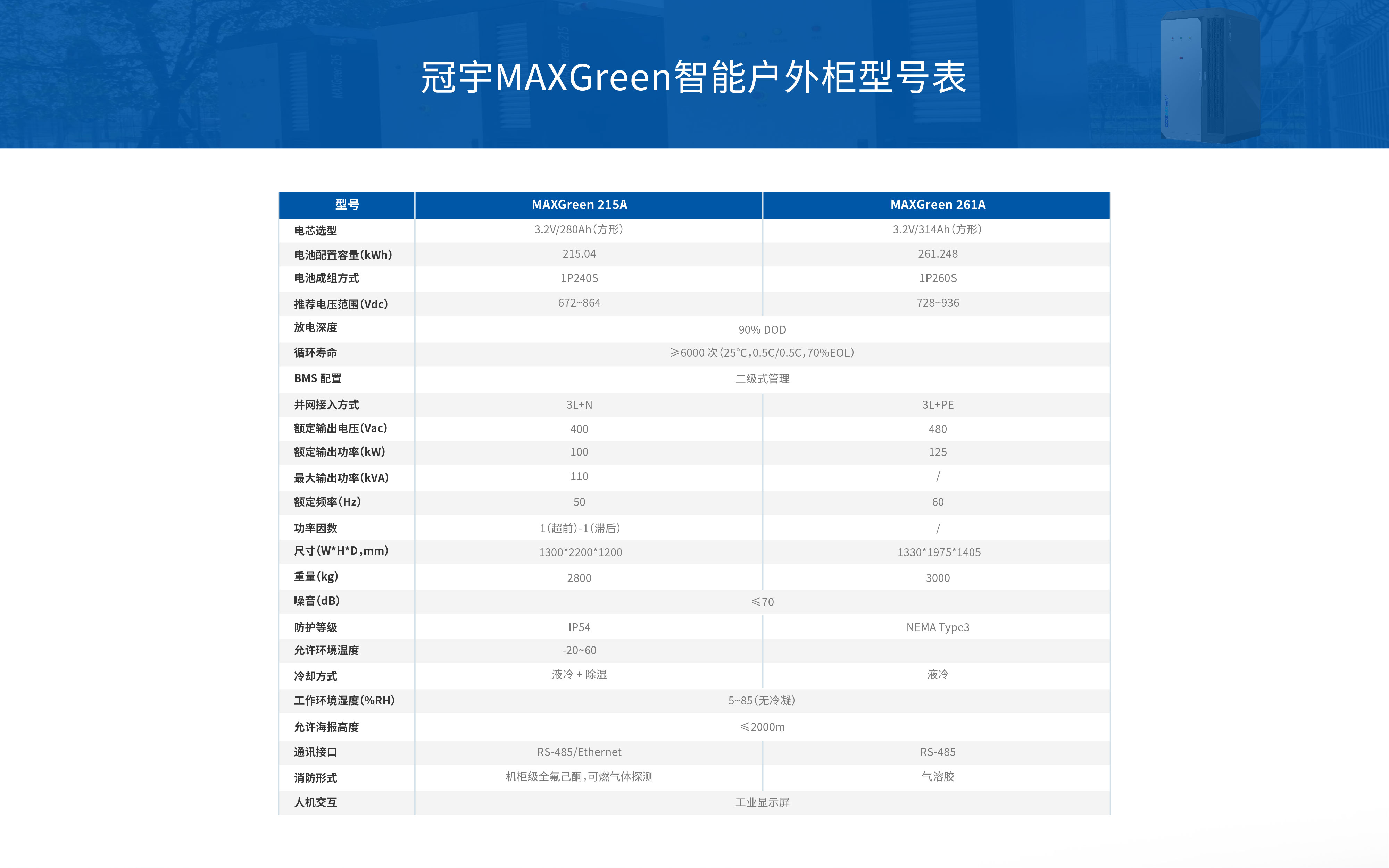 储能系统