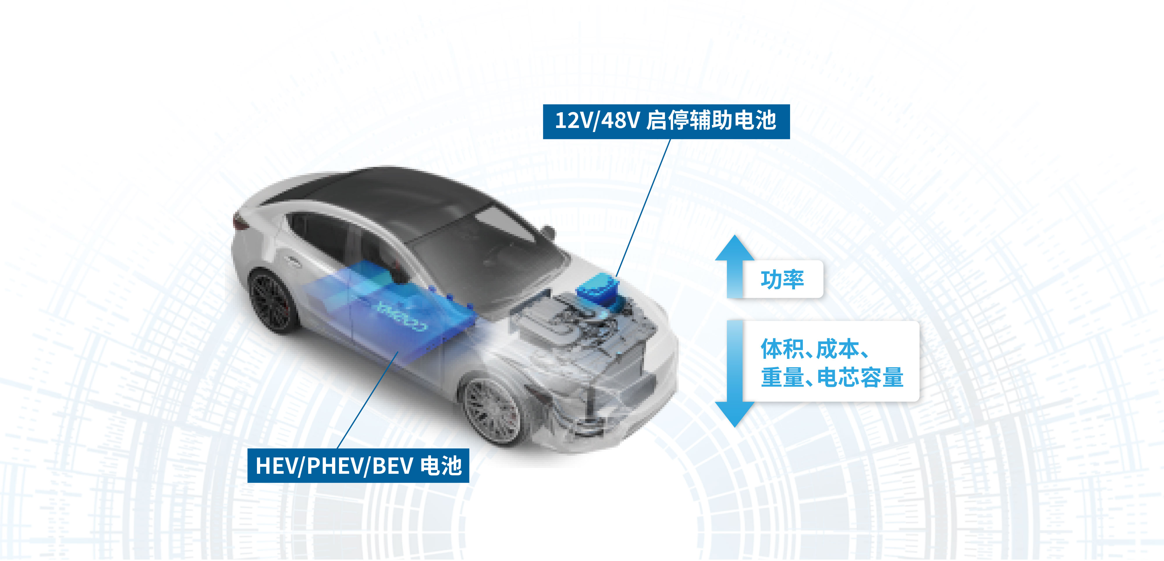 乘用车电池