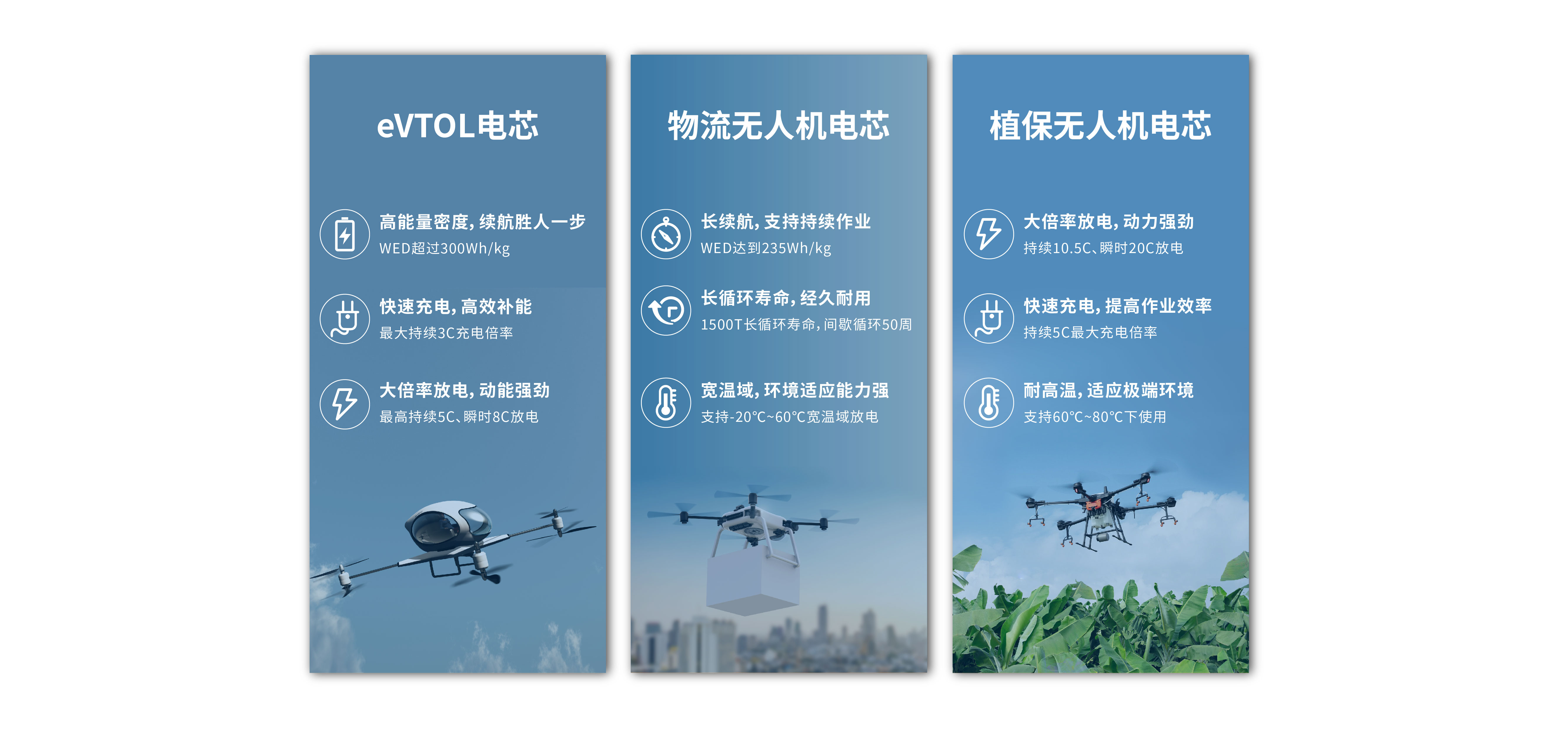 低空飞行器电池