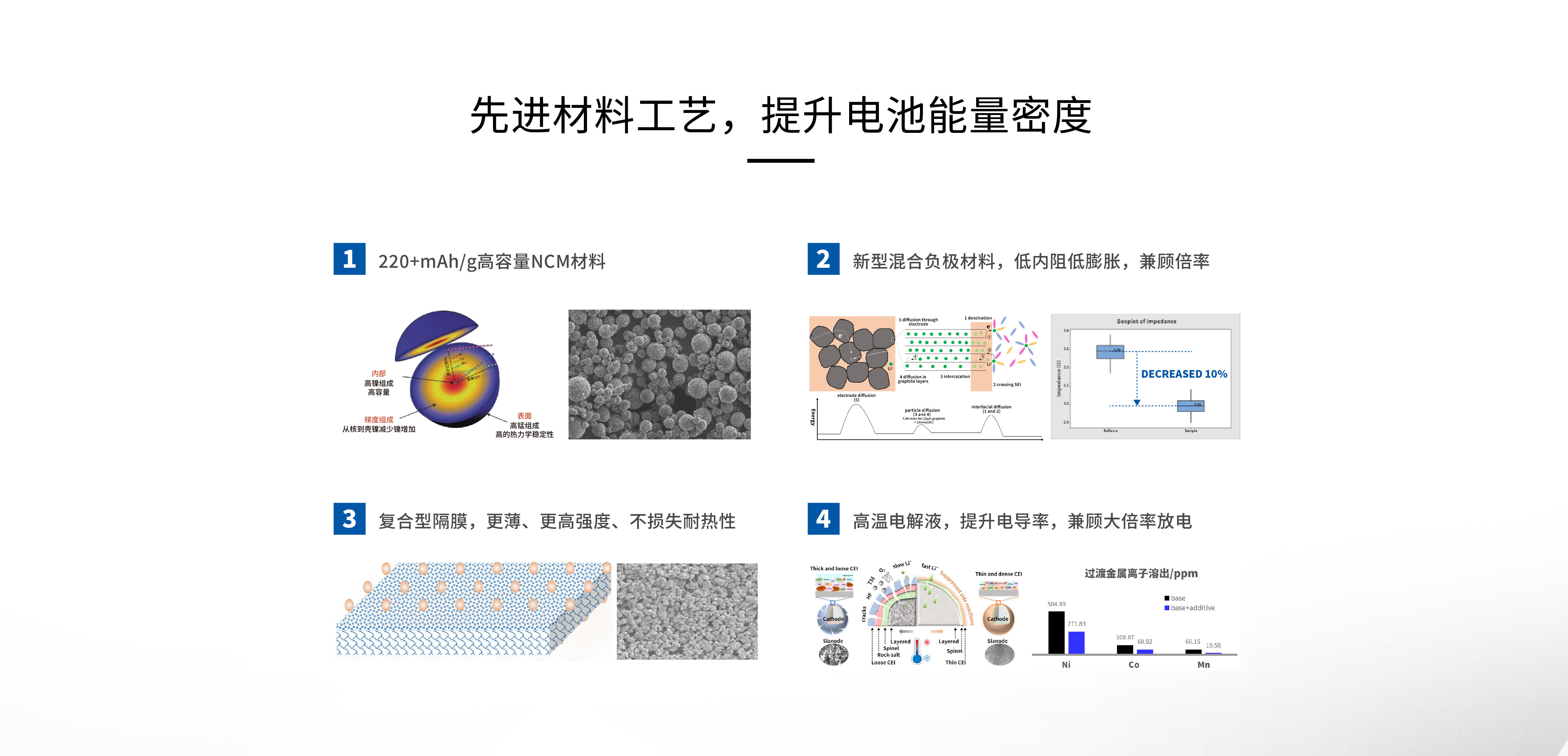 低空飞行器电池